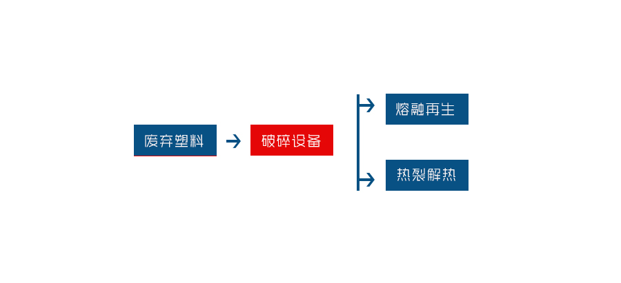 塑料撕碎機是一種專為塑料回收行業研發的設備(圖2)