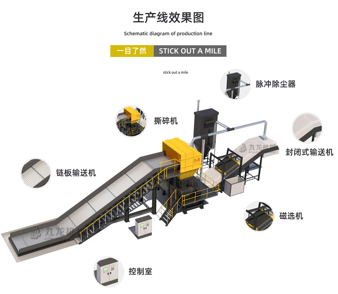 大件垃圾粉碎機介紹